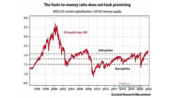 MSCI U.S. Market Capitalization - U.S. M2 Money Supply - small