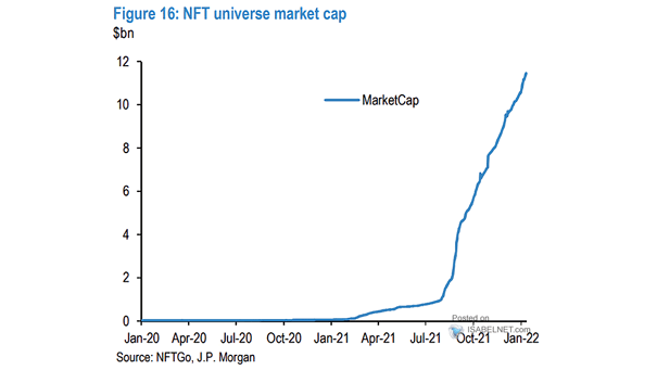 NFT Universe Market Capitalization