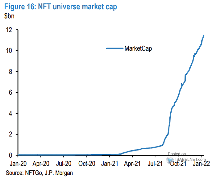 NFT Universe Market Capitalization