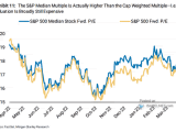 S&P 500 Median Stock Forward PE and S&P 500 Forward PE