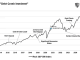 Real S&P 500 Index