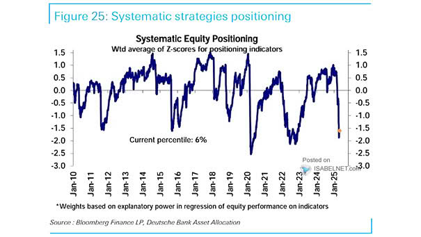 Systematic Equity Positioning