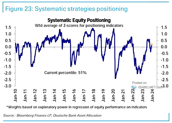Systematic Equity Positioning