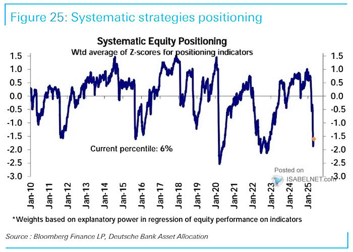 Systematic Equity Positioning