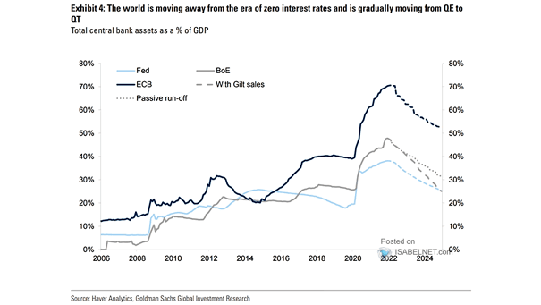 Total Central Bank Assets as a % of GDP