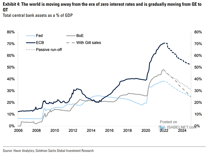 Total Central Bank Assets as a % of GDP