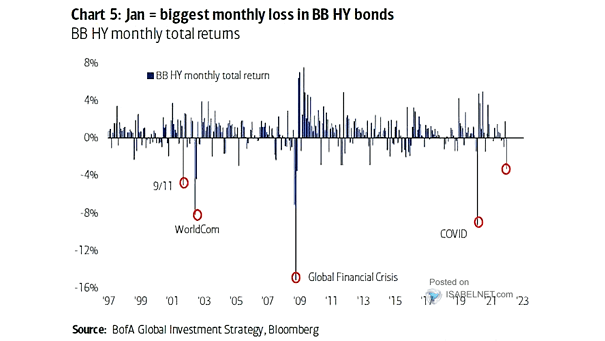 BB HY Monthly Total Returns