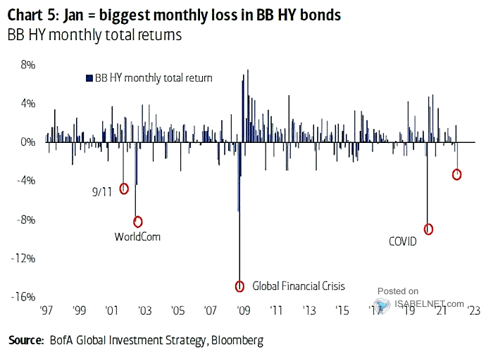 BB HY Monthly Total Returns