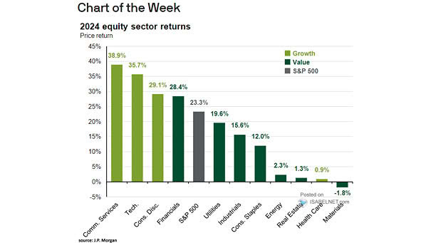 Equity Sector Returns