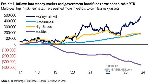 Cumulative Fund Flows