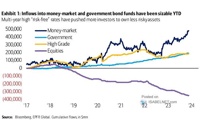 Cumulative Fund Flows