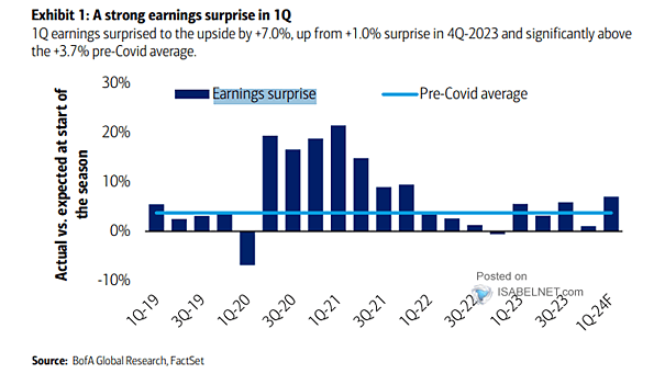 Earnings Surprise