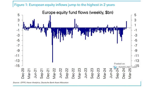 Europe Flows