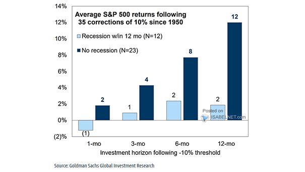 Historical S&P 500 Corrections