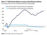 IG and HY Bond Flows