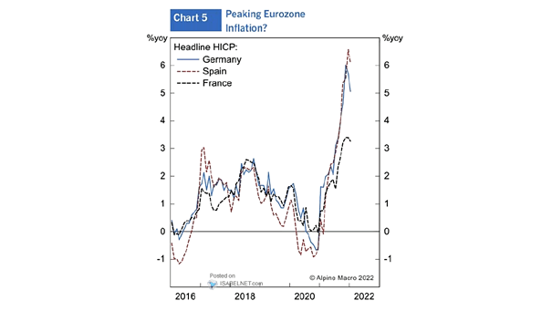 Inflation in the Euro Zone