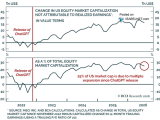 U.S. Equity Market Capitalization