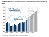 S&P 500 Quarterly Net Profit Margin (ex. Financials & Utilities)