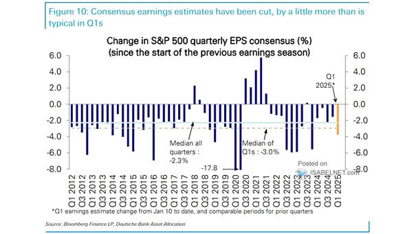 S&P 500 Quarterly EPS