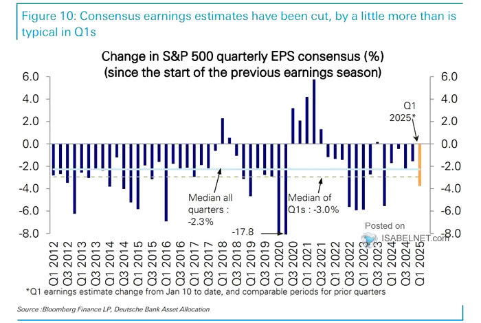 S&P 500 Quarterly EPS