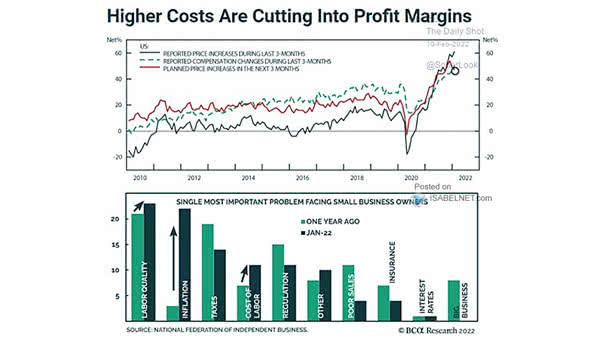 Single Most Important Problem Facing Small Business Owners