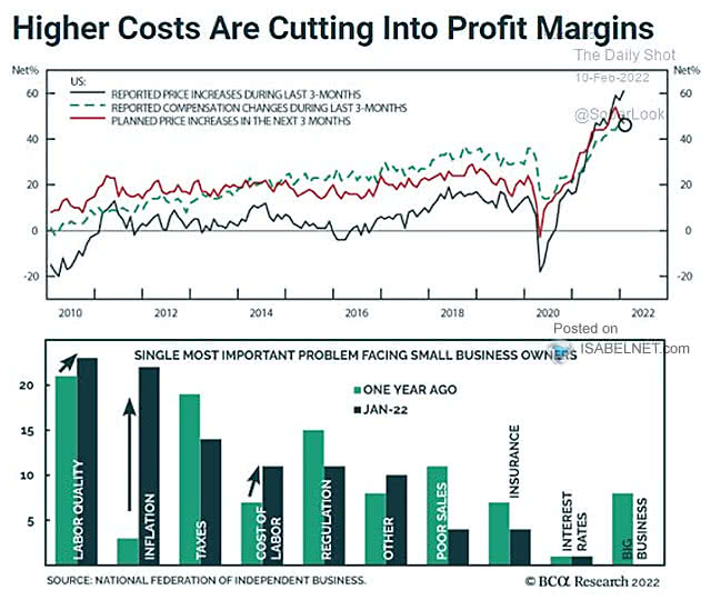 Single Most Important Problem Facing Small Business Owners