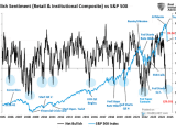 Investor Sentiment vs. S&P 500 Index