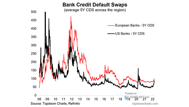 Bank Credit Default Swaps