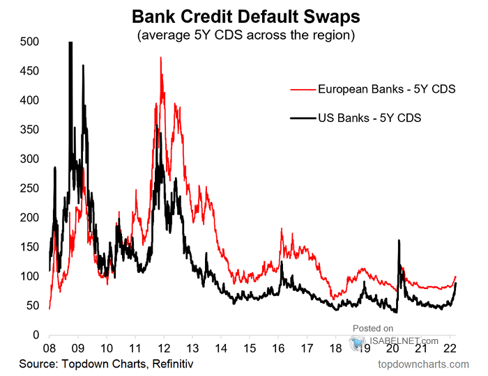 Bank Credit Default Swaps