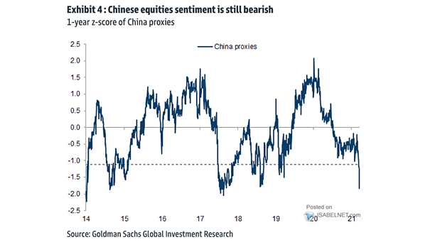 Chinese Equities Sentiment