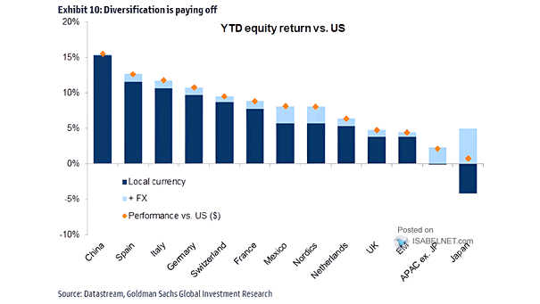 Cross Asset and Equity Sector Annualized Total Returns