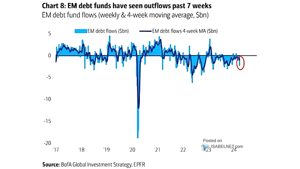 EM Debt Flows
