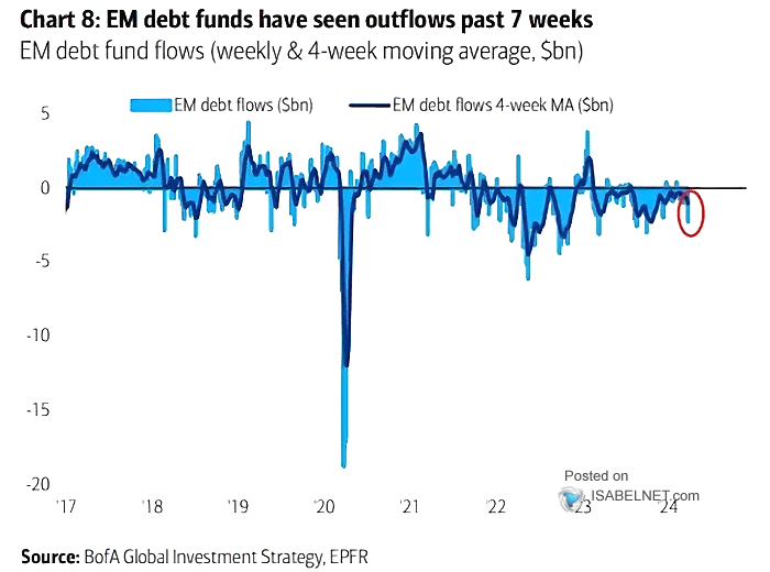 EM Debt Flows