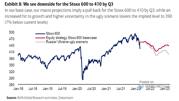 European Stocks - Stoxx 600