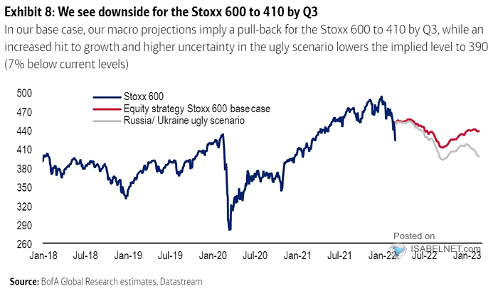 European Stocks - Stoxx 600