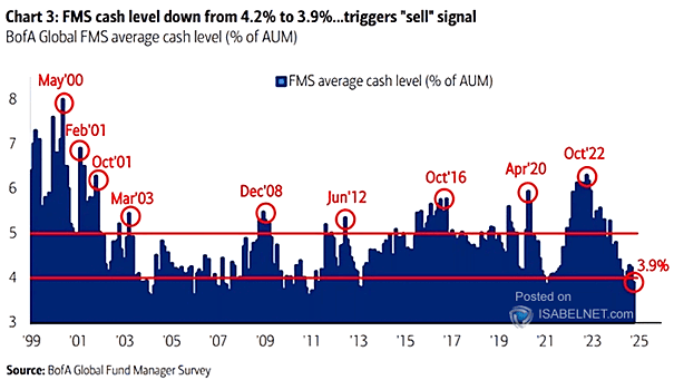 FMS Average Cash Balance