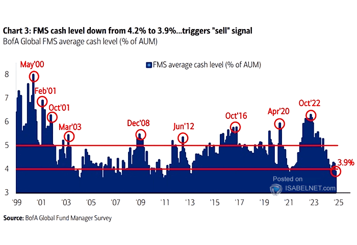 FMS Average Cash Balance