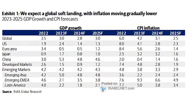 Inflation - CPI Forecast