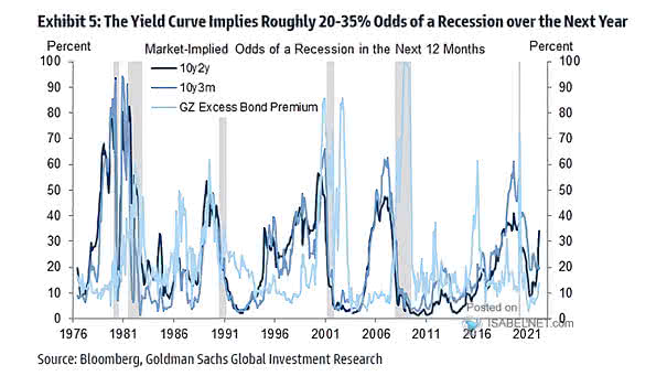 Market-Implied Odds of a U.S. Recession in the Next 12 Months