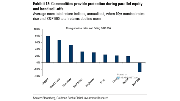 Rising Nominal Rates and Falling S&P 500