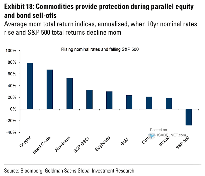 Rising Nominal Rates and Falling S&P 500