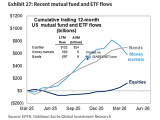 U.S. ETF and Mutual Fund Flows