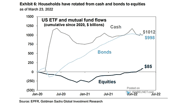 U.S. ETF and Mutual Fund Flows
