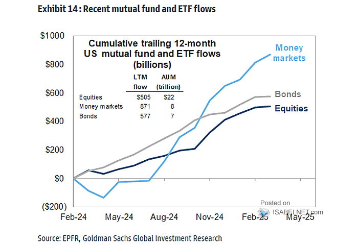 U.S. ETF and Mutual Fund Flows