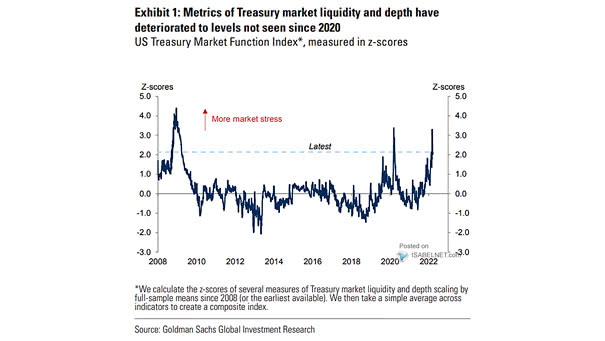 U.S. Treasury Market Liquidity and Depth