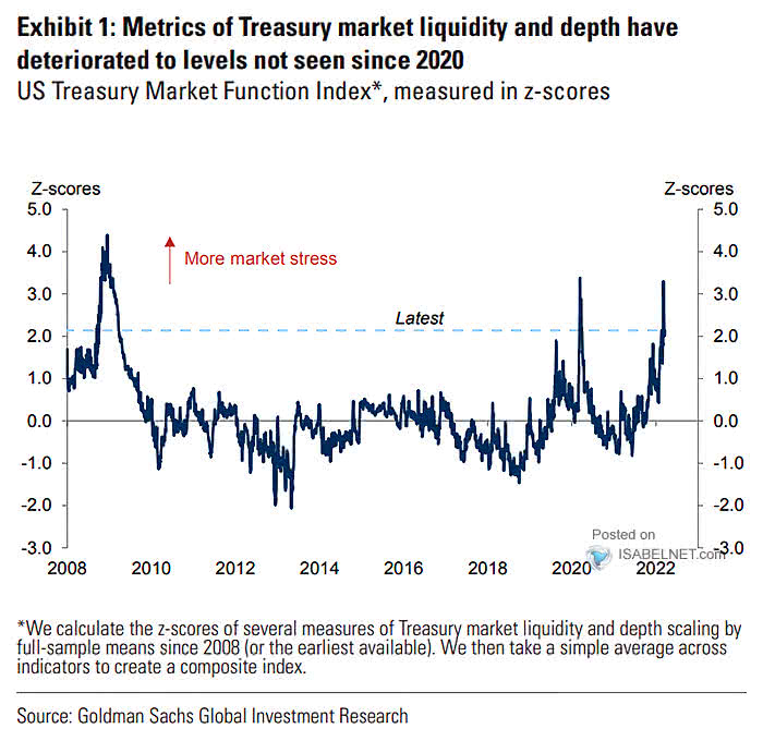 U.S. Treasury Market Liquidity and Depth