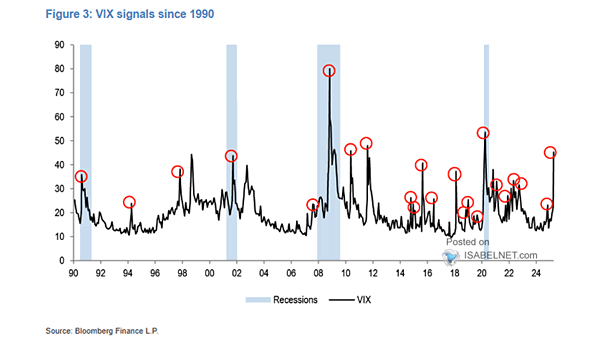 VIX Buy Signals