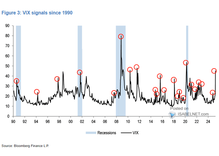 VIX Buy Signals