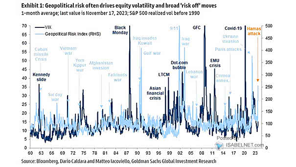 VIX and Geopolitical Risk Index