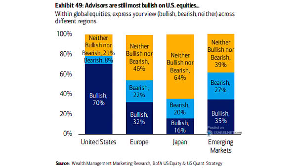 Within Global Equities, Express Your View Across Different Regions
